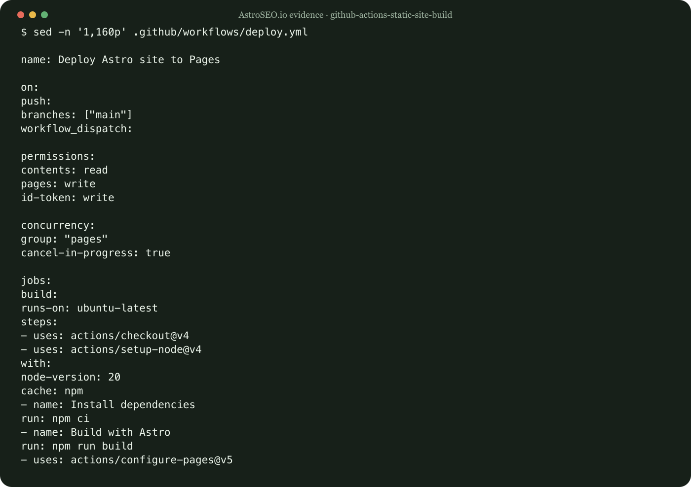 Recorded repository result for GitHub Actions Static Site Build Checklist