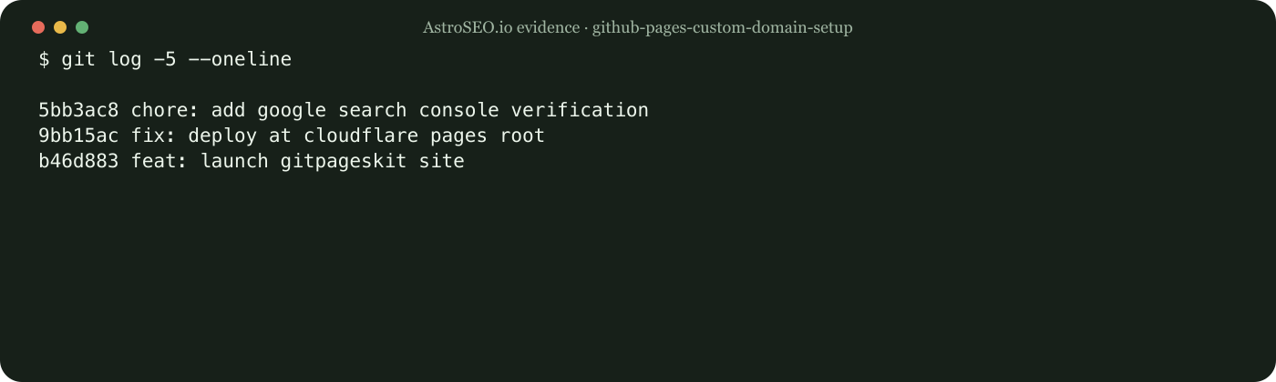 Recorded repository result for GitHub Pages Custom Domain Setup