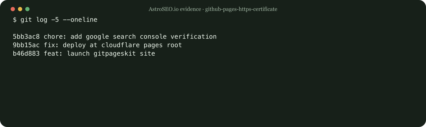 Recorded repository result for HTTPS Certificate Troubleshooting on GitHub Pages