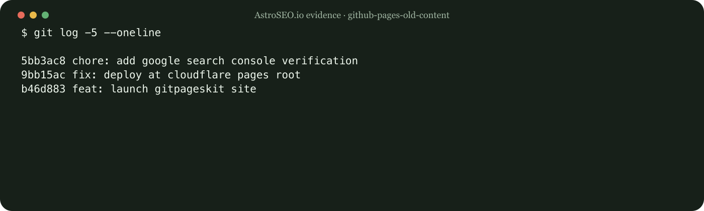 Recorded repository result for Why GitHub Pages Shows Old Content