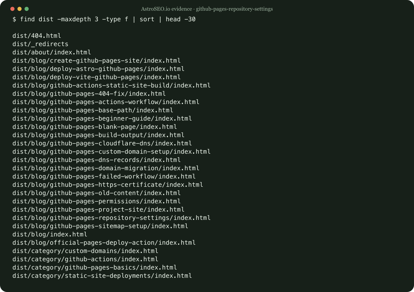 Recorded repository result for GitHub Pages Repository Settings Checklist